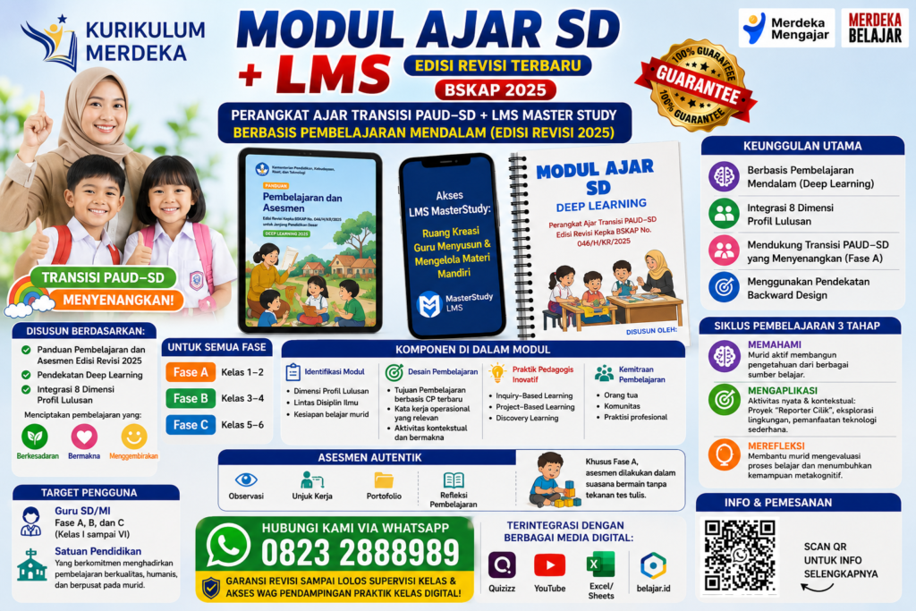 Prompting Edukatif: Melatih AI Menjadi Asisten Kurikulum yang Patuh Regulasi modul ajar sd